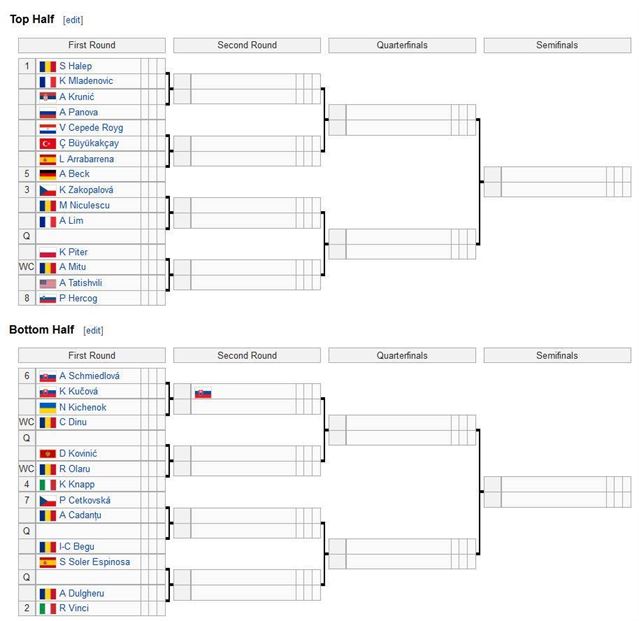 Tabloul principal BRD Bucharest Open