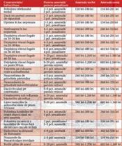 Creste salariul minim, cresc si amenzile de circulatie