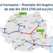 Braila ramane pe lista de asteptare in proiectul autostrazilor