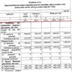 Descentralizarea lui Dragnea nu face nici o economie la buget