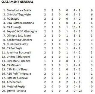 clasament 1617 et02