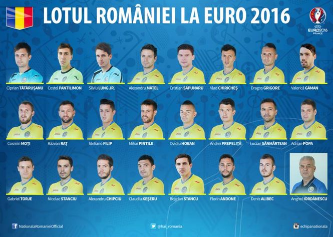 Lotul Romaniei pentru Euro 2016