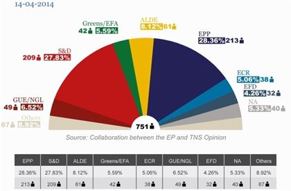 Lista candidaturilor definitive la europarlamentarele din 25 mai Lista candidaturilor definitive la europarlamentarele din 25 mai